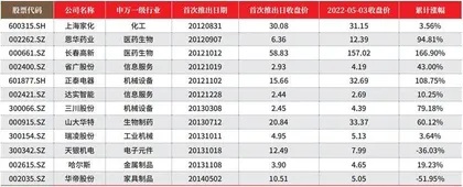 胜券投资分析第437期回顾