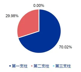 养老保险拼图1