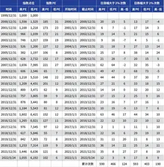 高弹性股票是长期回报之敌0