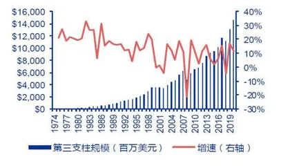 养老保险拼图3