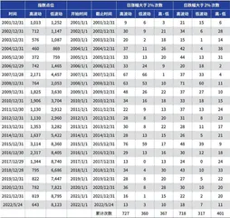 高弹性股票是长期回报之敌1