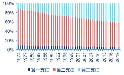 养老保险拼图4