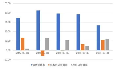 稳增长蓄力2