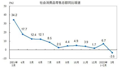 稳增长蓄力3