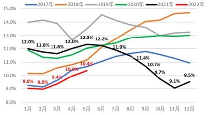 600亿元车购税的增量分析1