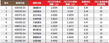 创一年新高（新低）股票概况0