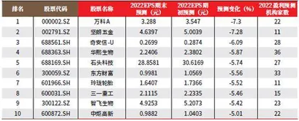 创一年新高（新低）股票概况1