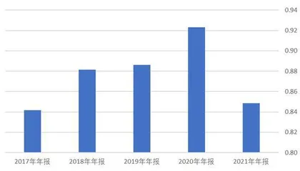 中控技术与大客户“捆绑”更紧