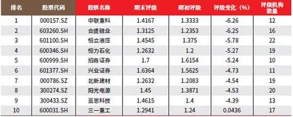 创一年新高（新低）股票概况3