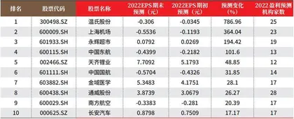 创一年新高（新低）股票概况0