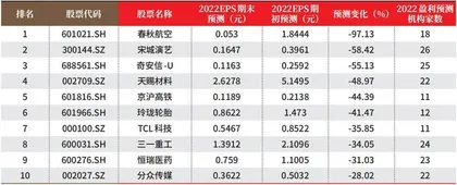 创一年新高（新低）股票概况1