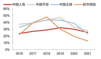 保险深度转型进行时1