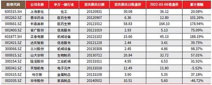 胜券投资分析第429期回顾0