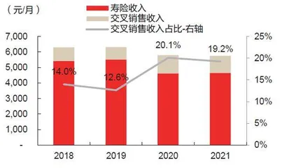 保险深度转型进行时2