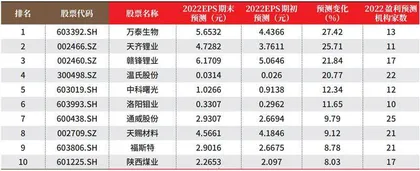 创一年新高（新低）股票概况