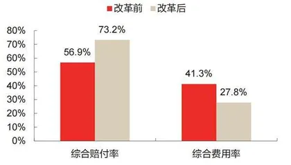 保险深度转型进行时3