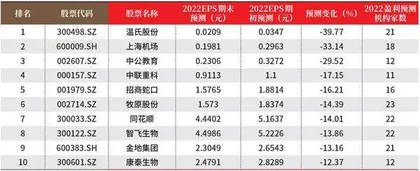 创一年新高（新低）股票概况1