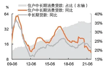 中长期贷款拐点可期0