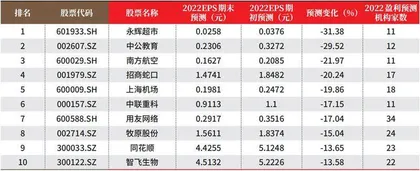 创一年新高（新低）股票概况1