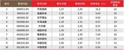 创一年新高（新低）股票概况2