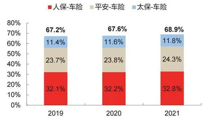 保险深度转型进行时4