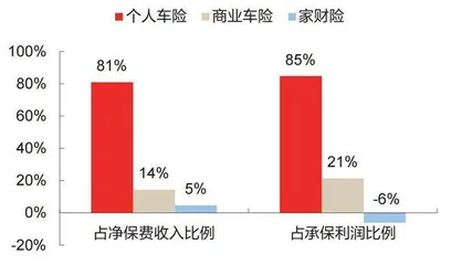 保险深度转型进行时5