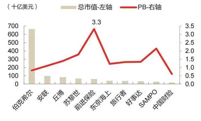 保险深度转型进行时6