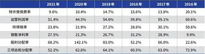 沙特阿美上市背后的博弈1