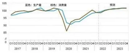 炼化产能短缺2