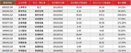 胜券投资分析第430期回顾