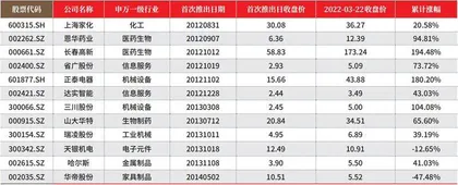 胜券投资分析第431期回顾0