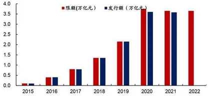 宽货币到宽信用亟待打通