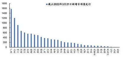 宽货币到宽信用亟待打通2