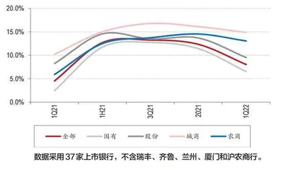 区域性优质银行成长性凸显