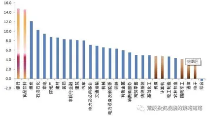 建构组合的三大依据