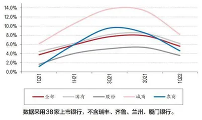 区域性优质银行成长性凸显1