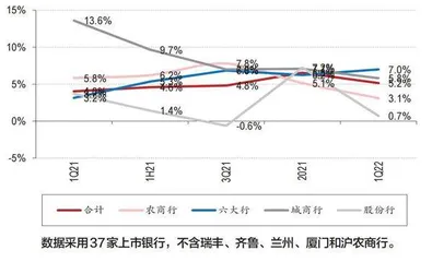 区域性优质银行成长性凸显3