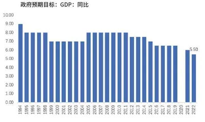 5.5%何以实现1