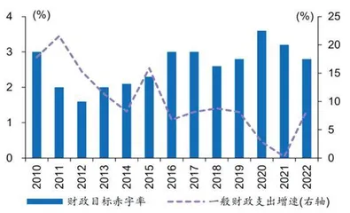 5.5%何以实现2