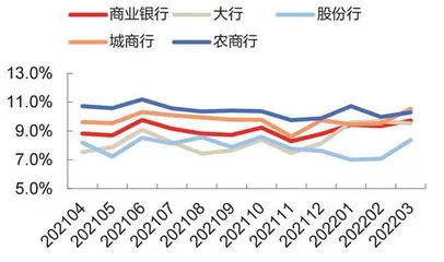 银行盈利能力边际下行1