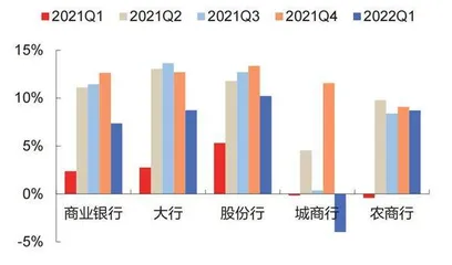 银行盈利能力边际下行2