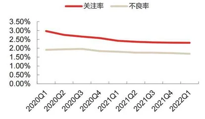 银行盈利能力边际下行3