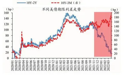 美债利率飙升之忧2