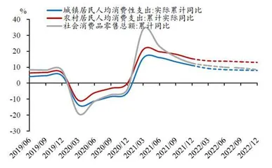 重振消费1