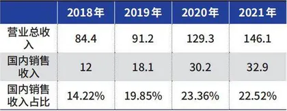 新宝股份自有品牌转型阻力点在哪？2