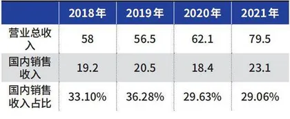 新宝股份自有品牌转型阻力点在哪？3