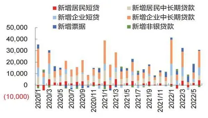 基建融资模式蜕变