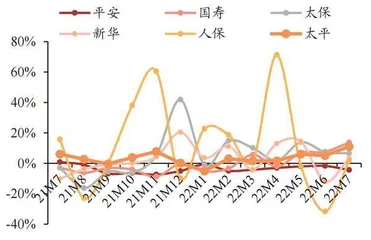 财险景气度改善　寿险转型待验证