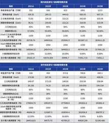 电解液到了比拼成本竞争力的时候3