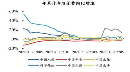 保险行业负债端边际改善0